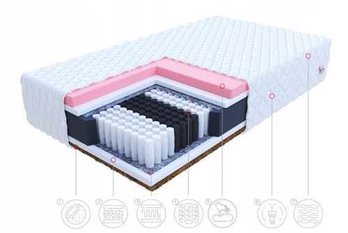 Materac multipocketowy 120 x 200 ZŁOTY MEDAL MATERAC PREMIUM 22 CM wysoki na Arena.pl