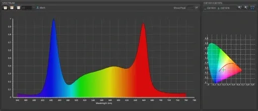 VERTICANA Żarówka do doświetlania roślin 35W czarna 45° oświetla z 2m zdjęcie 12