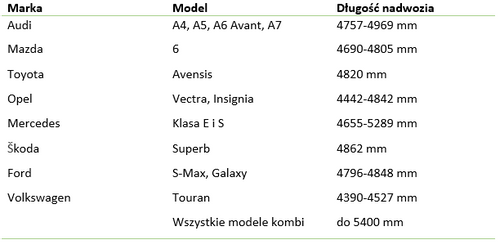 PLANDEKA NA SAMOCHÓD 3-warstwowa do Ford S-Max na Arena.pl
