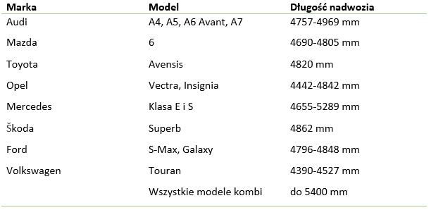 PLANDEKA NA SAMOCHÓD 3-warstwowa do Ford S-Max zdjęcie 5