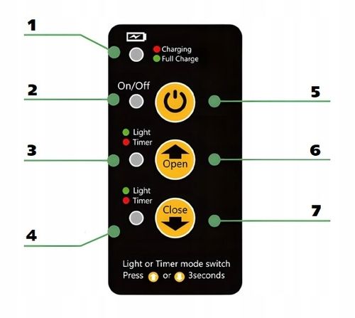 AUTOMATYCZNE DRZWI KURNIKA SOLARNE PILOT DRZWICZKI CZUJNIK ŚWIATŁA TIMER na Arena.pl