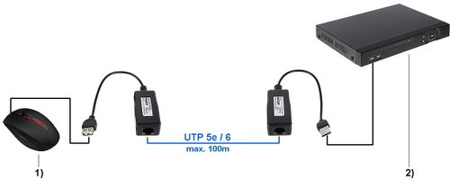 EXTENDER   USB-EX-200 na Arena.pl
