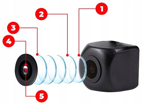 KAMERA COFANIA W RAMCE TABLICY REJESTRACYJNEJ 1280p AHD / NTSC FISHEYE 170° na Arena.pl