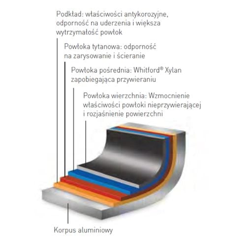 Patelnia Profi Line śr. 320 mm - Hendi 629307 na Arena.pl