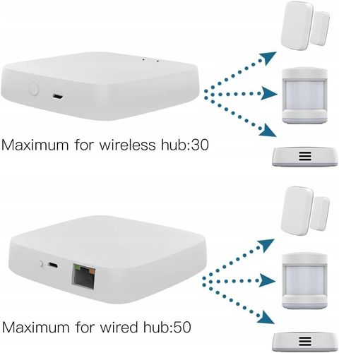 Tuya Zigbee przewodowa inteligentna brama Hub LAN BlueTooth na Arena.pl