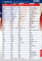 Karta Edukacyjna. Angielski - Czasowniki Nieregularne