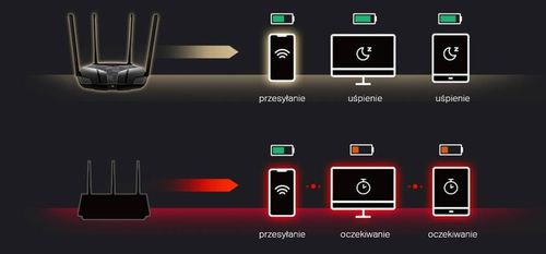 Router WiFi Mercusys MR80X Wi-Fi 6 AX3000 GIGABIT na Arena.pl