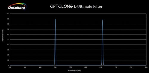 Filtr Optolong L-Ultimate 1,25" na Arena.pl