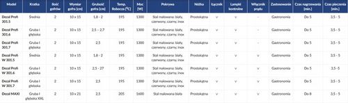 PROFESJONALNA GOFROWNICA DEZAL DO GOFRÓW 301.4 na Arena.pl