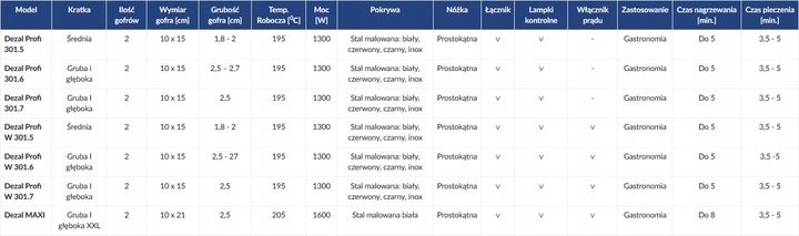 PROFESJONALNA GOFROWNICA DEZAL DO GOFRÓW 301.4 zdjęcie 16