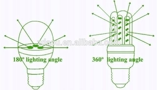 Żarówka LED 5w 3u COB 700 lm BIAŁA CIEPŁA 3000K na Arena.pl