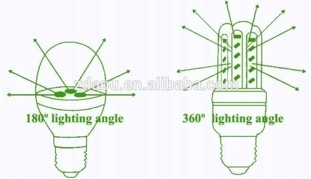 Żarówka LED 5w 3u COB 700 lm BIAŁA CIEPŁA 3000K zdjęcie 4