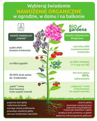 EKOLOGICZNY Nawóz do trawników 25kg - Działa do 5 miesięcy na Arena.pl