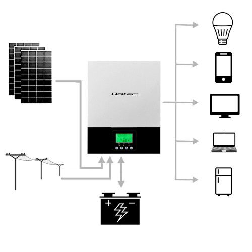 INWERTER SOLARNY HYBRYDOWY 24V 230V 2400W na Arena.pl