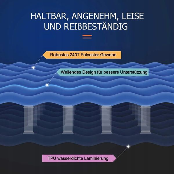 MATA/MATERAC SAMOPOMPUJĄCA WYGODNA 200x122CMx7CM zdjęcie 5