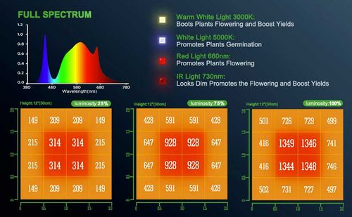 MARS HYDRO LED TS1000W LED model 2023 na Arena.pl