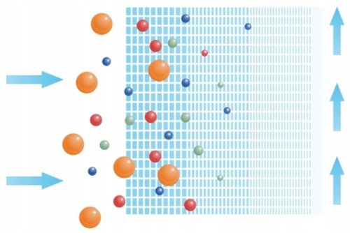 FILTR DO WODY WKŁAD SZNURKOWY 10" FILTRACJA 5 MIKRON PP5M 10 SZTUK USTM na Arena.pl