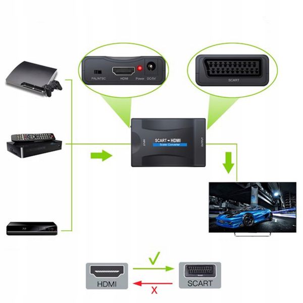 Przejściówka SCART-HDMI Retoo E392 zdjęcie 11