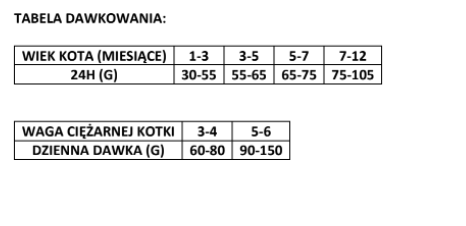 brit premium cat kitten chicken 300g na Arena.pl