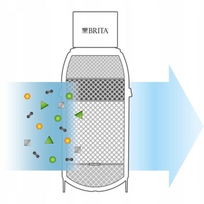 Wkład filtr wody Brita OnLine Active Plus P1000 na Arena.pl