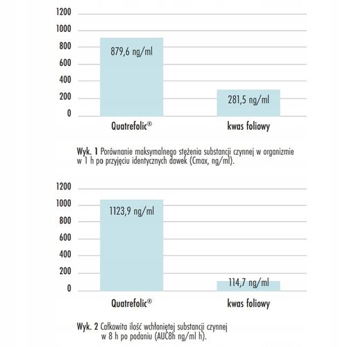 Suplement diety ForMeds Prenacaps Multi 2 + DHA kapsułki 120 szt. CIĄŻA na Arena.pl