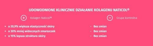 Nature's Finest Kolagen SkinCare z formułą Naticol na Arena.pl