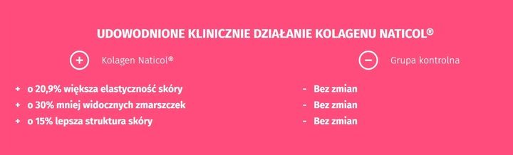 Nature's Finest Kolagen SkinCare z formułą Naticol zdjęcie 6