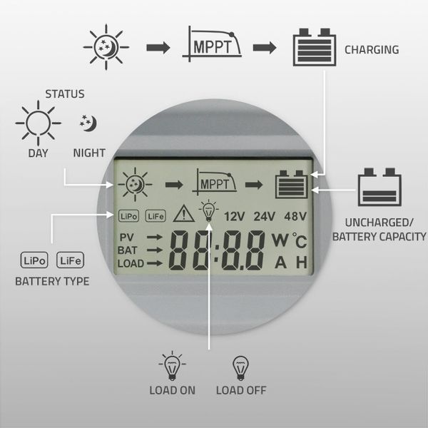 Solarny regulator ładowania MPPT z czujnikiem temperatury 20A 12V/24V LCD zdjęcie 6