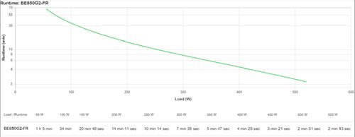 Zasilacz UPS APC BE850G2-FR na Arena.pl