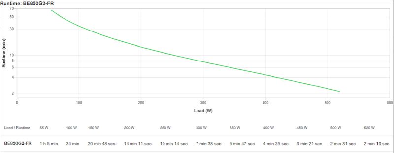 Zasilacz UPS APC BE850G2-FR zdjęcie 5
