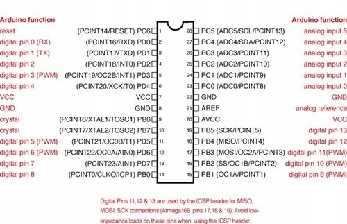 Arduino Uno Rev3 - A000066 - ORYGINAŁ na Arena.pl