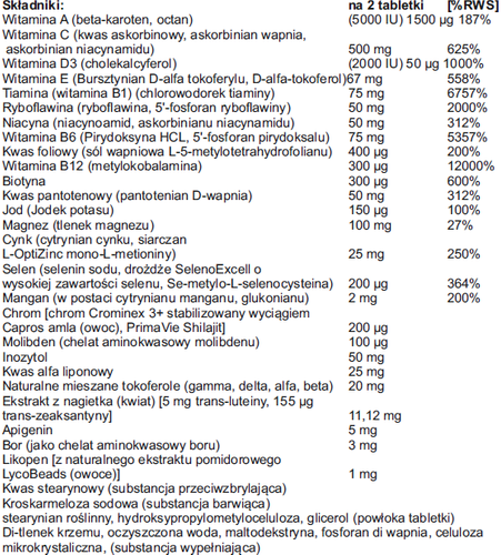 Life Extension Multiwitamina Two-Per-Day 60 tab na Arena.pl
