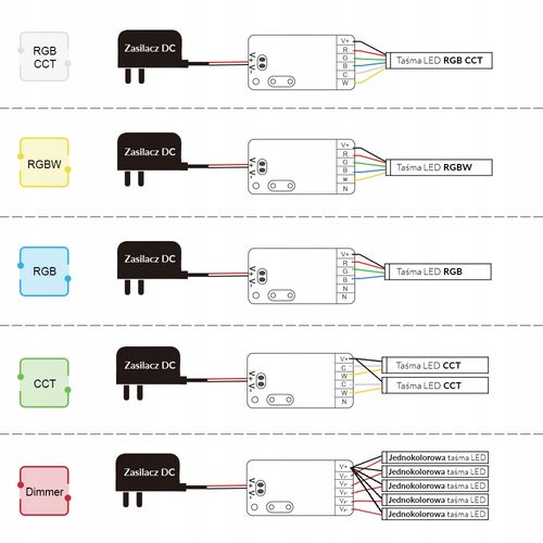 Mini Kontroler Do Taśm LED 5 w 1 ZigBee + RF RGBW+CCT 6A GLEDOPTO TUYA na Arena.pl