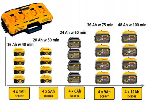 DEWALT ŁADOWARKA DCB104 4-PORTY XR 8A na Arena.pl