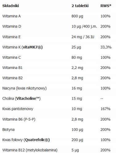 Aliness Premium Vitamin Complex 23 WITAMINY I MINERAŁY DLA KOBIET 120tab na Arena.pl