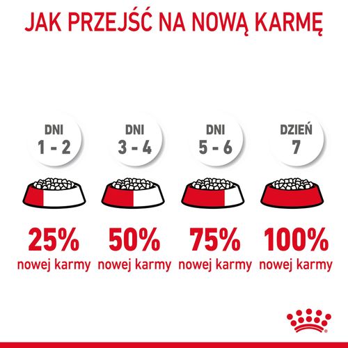 royal canin digestive care 4kg na Arena.pl