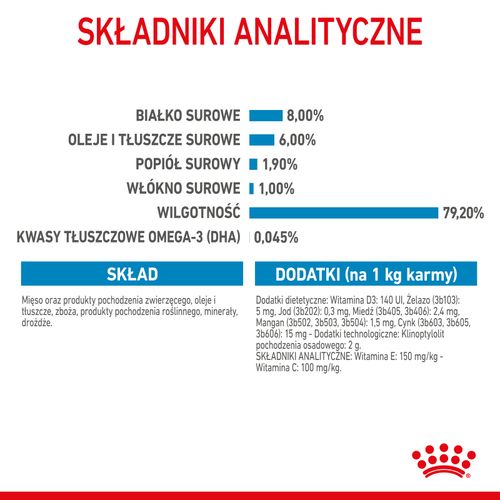 royal canin mini puppy 12x85g na Arena.pl