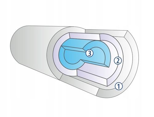 FILTR DO WODY WKŁADY PREMIUM NA CAŁY DOM na Arena.pl