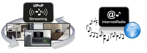 Radio TechniSat DigitRadio 451 CD IR FM DAB+ USB Bluetooth Wi-Fi Spotify na Arena.pl