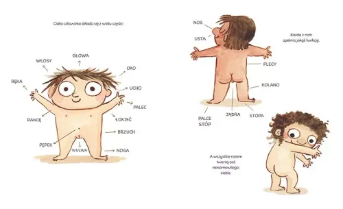 To twoje ciało na Arena.pl