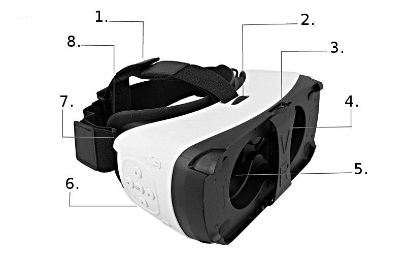 Свити фокс очки виртуальной реальности. Строение шлема виртуальной реальности. Многофункциональные очки виртуальной реальности. Очки составные части. Строение ВР шлема.