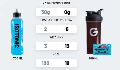 Gaminate Hydration LEMON pierwszy izotonik w proszku bez cukru na Arena.pl