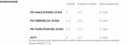 APTUS - ATTAPECTIN 30 TABLETEK BIEGUNKA KOT PIES na Arena.pl