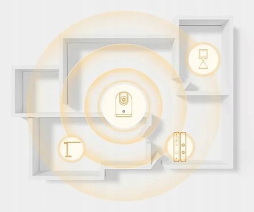 Kamera Xiaomi Smart Camera C500 Pro na Arena.pl