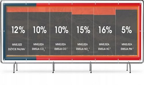 CETAN R - 1Litr = VERVA na 1000 Litrów ON + Karta Charakt. i Bad. Orlen na Arena.pl
