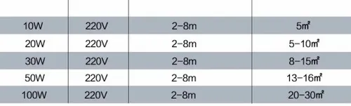 HALOGEN Naświetlacz LAMPA LED 20W IP65 Reflektor na Arena.pl