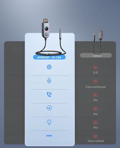 BEZPRZEWODOWY ODBIORNIK TRANSMITER BLUETOOTH DO AUTA USB AUX - JOYROOM na Arena.pl