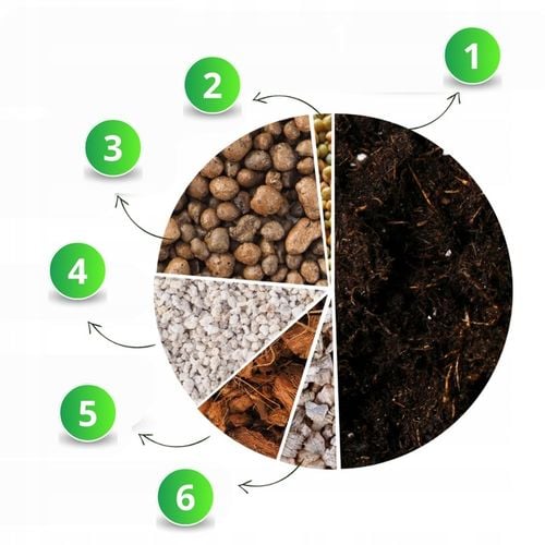 Podłoże MIX - Ziemia - Do Roślin ZIELONYCH PREMIUM Mieszanka Green na Arena.pl