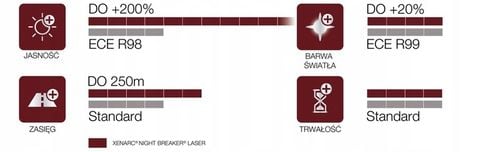 D1S OSRAM NIGHT BREAKER LASER XENARC +220% 2SZT na Arena.pl