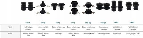 Złącze CAMLOCK 2 cale TYP C na wąż 1 1/2" (38mm) Kamlok Zbiornik MAUSER IBC na Arena.pl